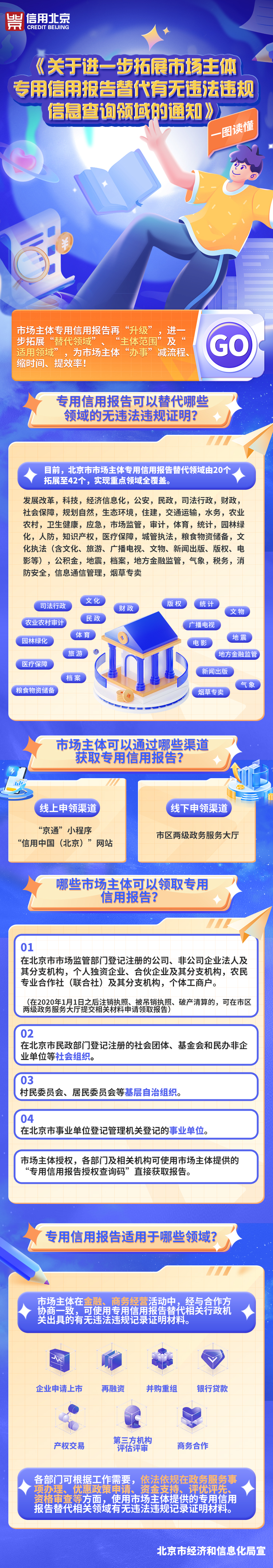 一图读懂《关于进一步拓展市场主体专用信用报告替代有无违法违规信息查询领域的通知》