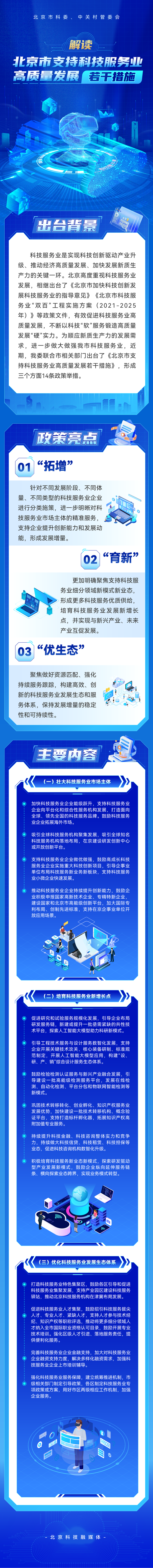 一图读懂：《北京市支持科技服务业高质量发展若干措施》
