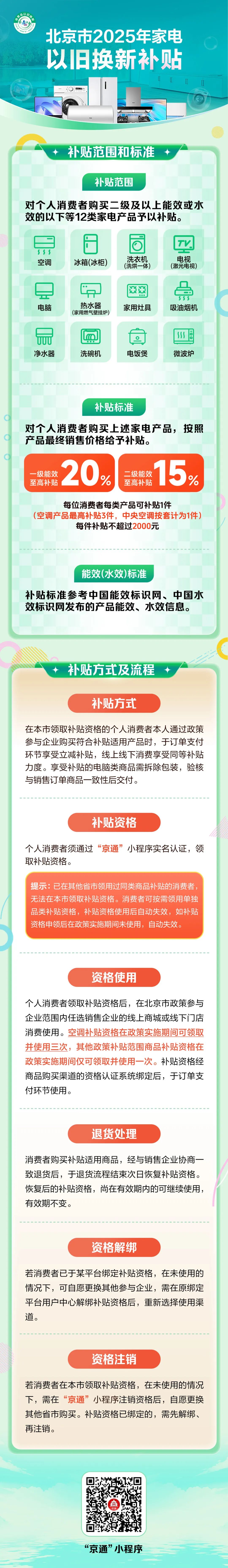 一图看懂丨北京市2025年家电以旧换新补贴
