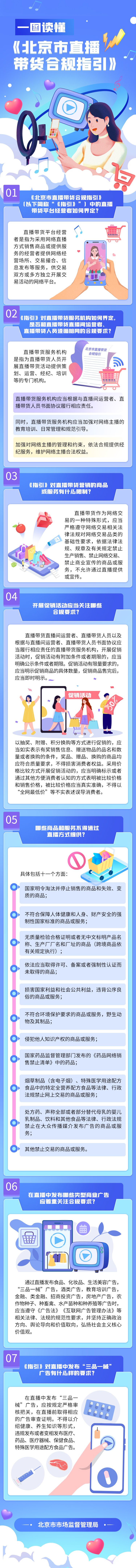 一图读懂：《北京市直播带货合规指引》