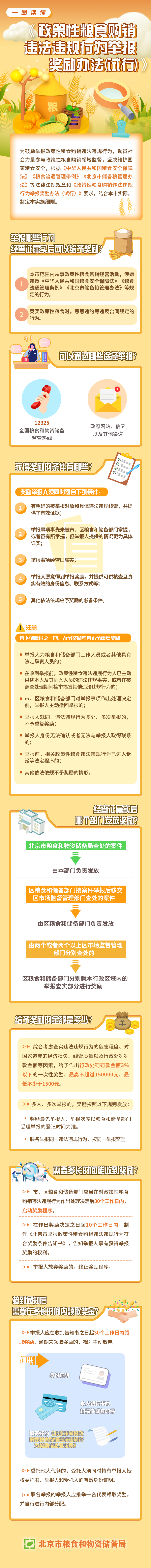一图读懂：关于《北京市政策性粮食购销违法违规行为举报奖励实施细则（试行）》