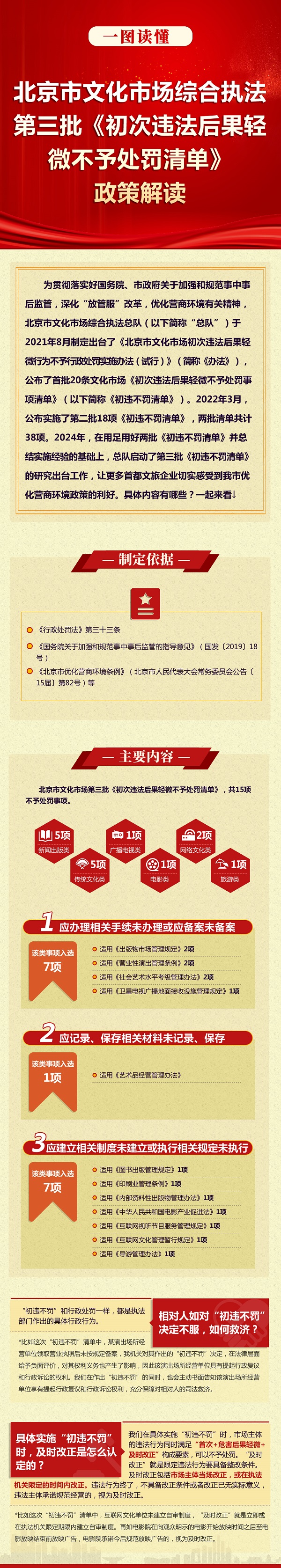 北京市文化市场综合执法第三批《初次违法后果轻微不予处罚清单》政策解读