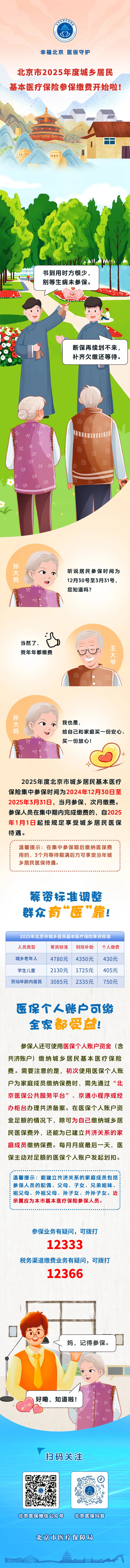 一图读懂：《北京市医疗保障局 北京市财政局 国家税务总局北京市税务局关于调整2025年城乡居民基本医疗保险筹资标准的通知》（京医保发〔2024〕23号）