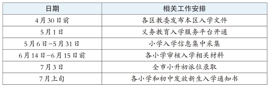 义务教育入学主要工作安排时间表