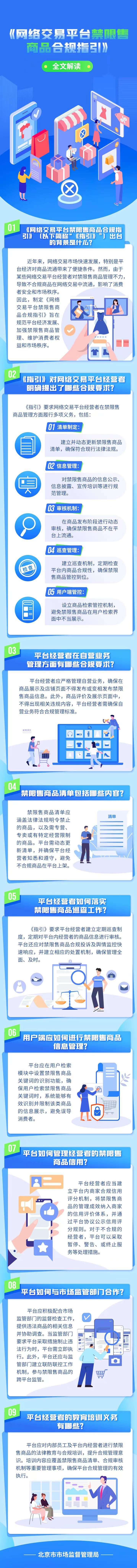北京市市场监督管理局关于发布网络交易平台经营者服务协议与交易规则、 信息公示与披露、禁限售商品管理等系列合规指引的公告