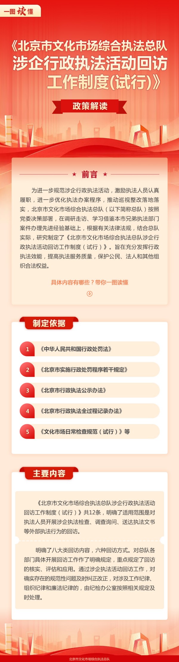 一图读懂丨《北京市文化市场综合执法总队涉企行政执法活动回访工作制度（试行）》政策解读