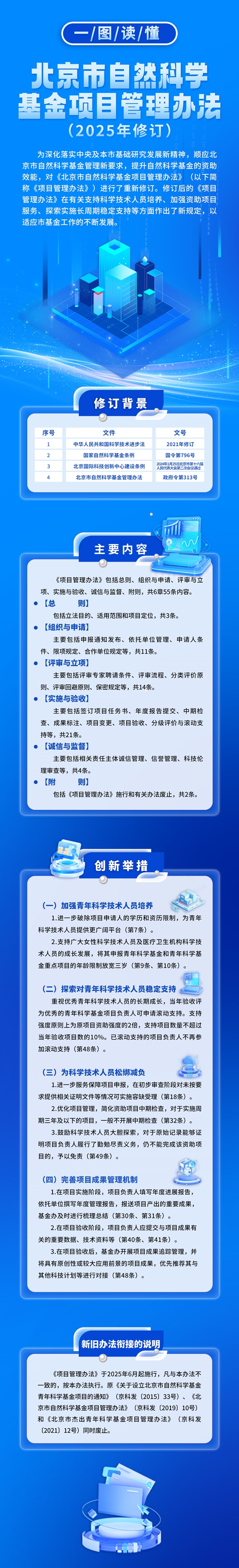 一图读懂：《北京市自然科学基金项目管理办法（2025年修订）》