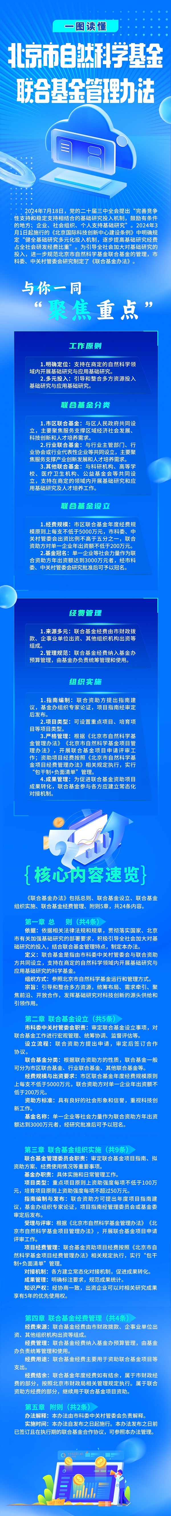 一图读懂：《北京市自然科学基金联合基金管理办法》