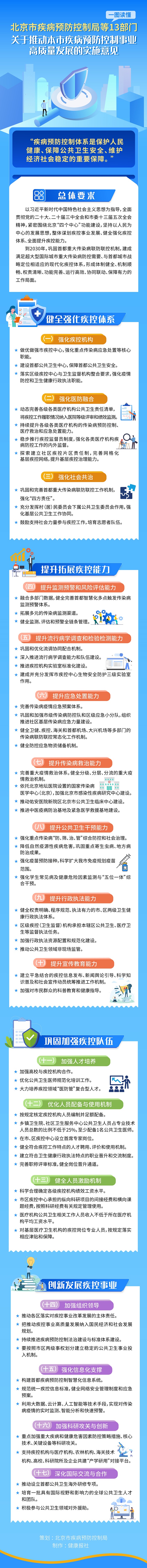 一图读懂：北京市疾病预防控制局等13部门关于推动本市疾病预防控制事业高质量发展的实施意见
