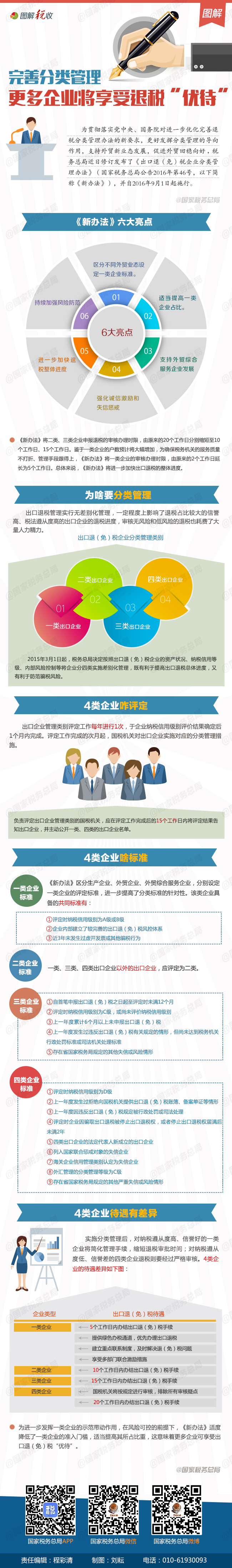 完善分类管理更多企业将享受退税“优待”