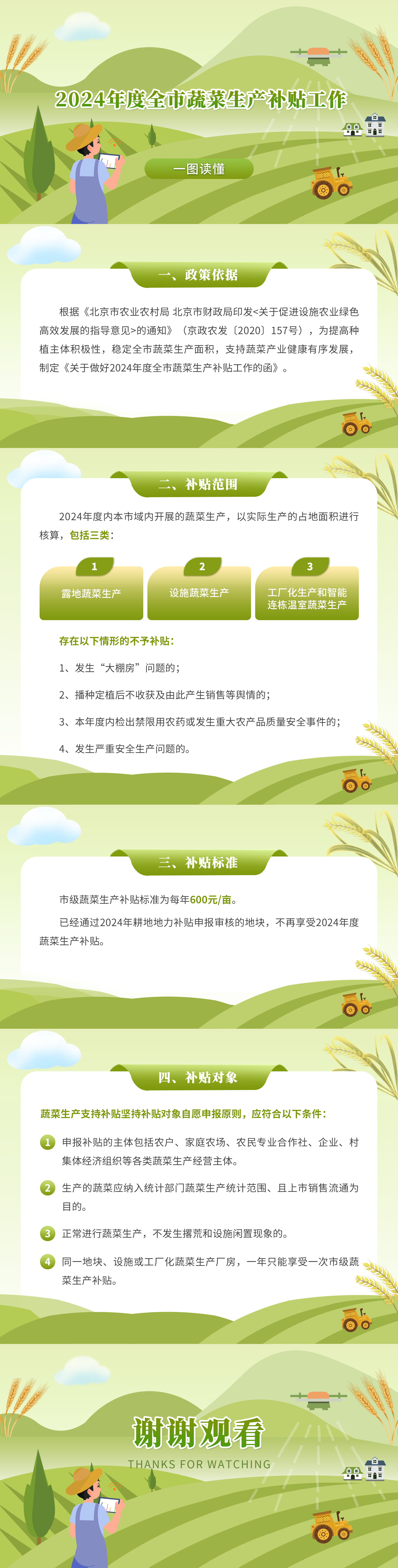 图解 | 关于《做好2024年度全市蔬菜生产补贴工作的函》的政策解读