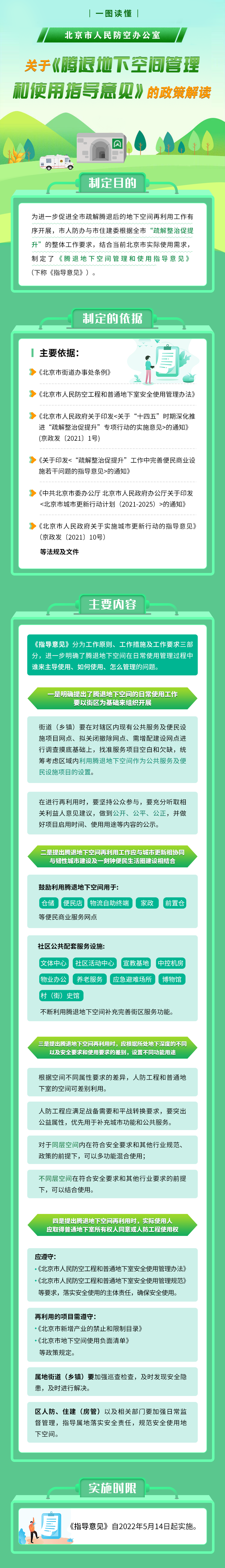  一图读懂《腾退地下空间管理和使用指导意见》的政策解读