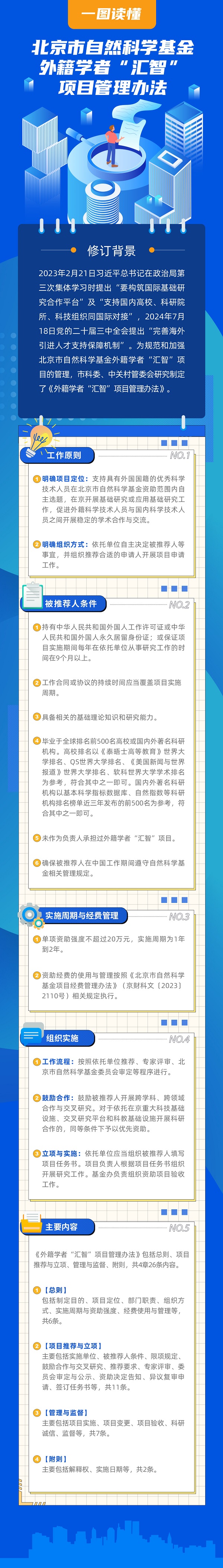 一图读懂：《北京市自然科学基金外籍学者“汇智”项目管理办法》