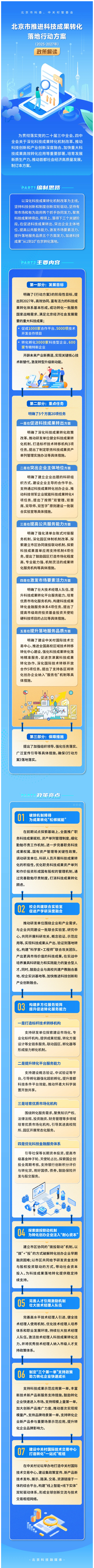 一图读懂：《北京市推进科技成果转化落地行动方案（2025-2027年）》