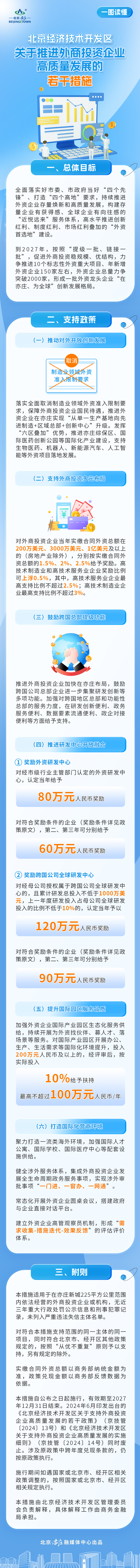 一图读懂《北京经济技术开发区关于推进外商投资企业高质量发展的若干措施》