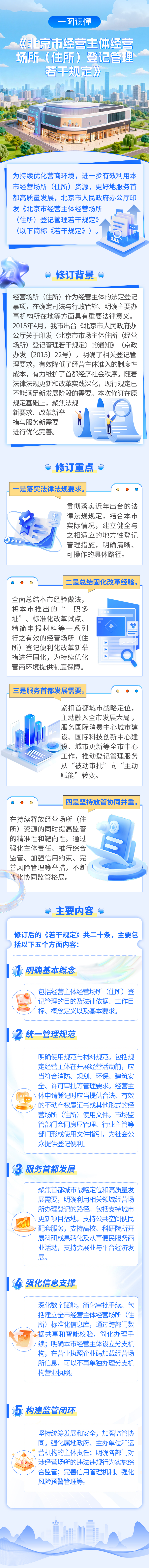 一图读懂：《北京市经营主体经营场所（住所）登记管理若干规定》