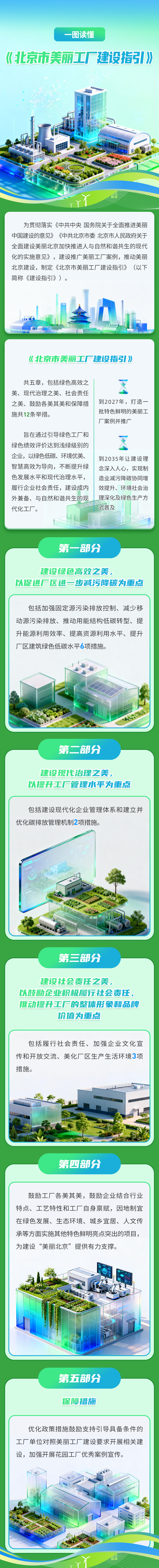 一图读懂《北京市美丽工厂建设指引》