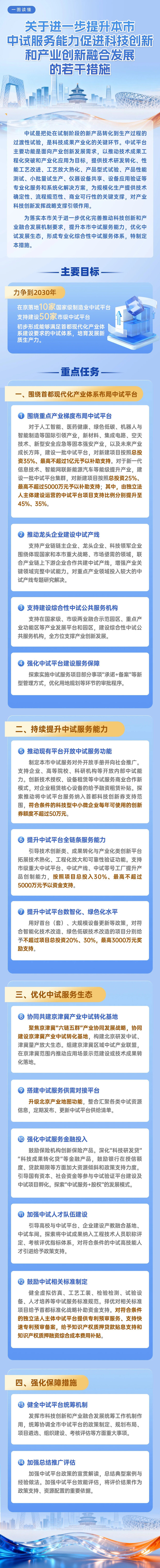 一图读懂：关于进一步提升本市中试服务能力促进科技创新和产业创新融合发展的若干措施