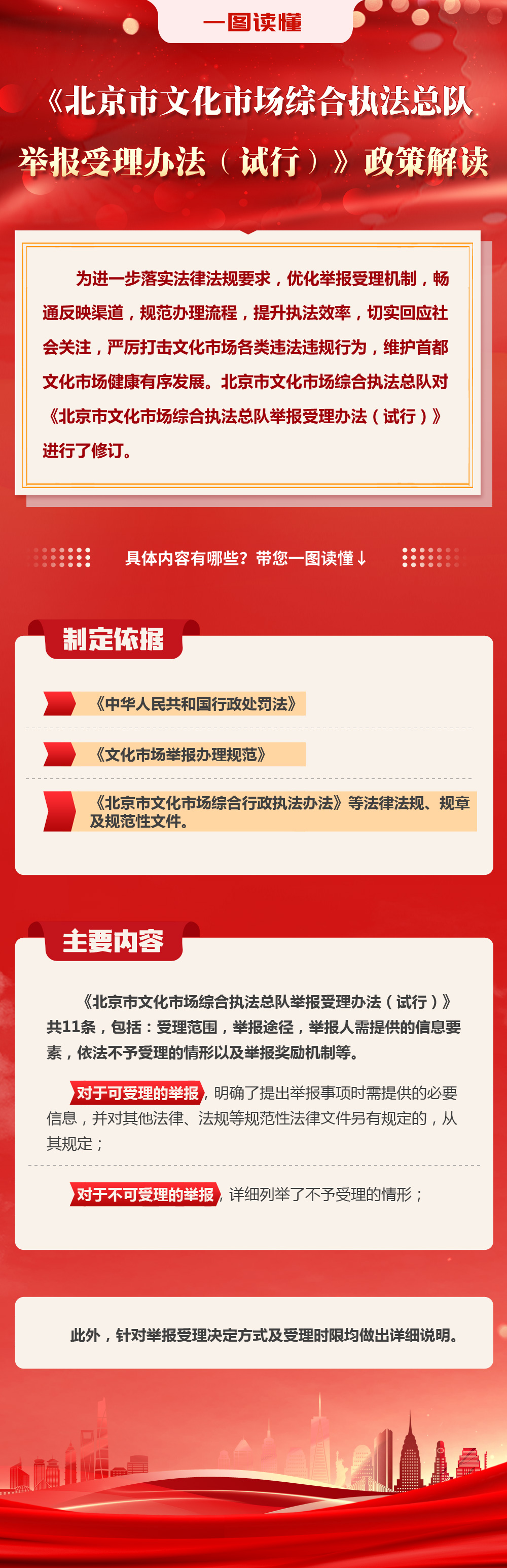 一图读懂：《北京市文化市场综合执法总队举报受理办法（试行）》政策解读