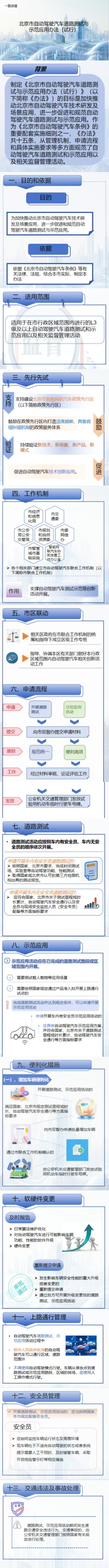 一图读懂《北京市自动驾驶汽车道路测试与示范应用办法（试行）》