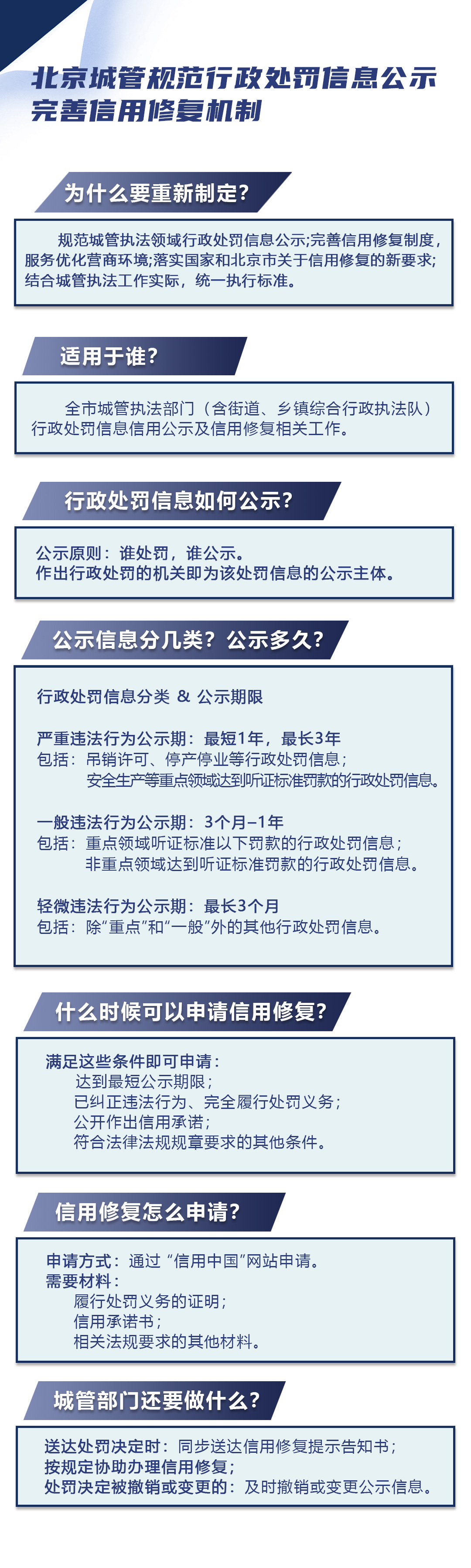 图解《关于印发城市管理综合执法行政处罚信息公示管理规定的通知》