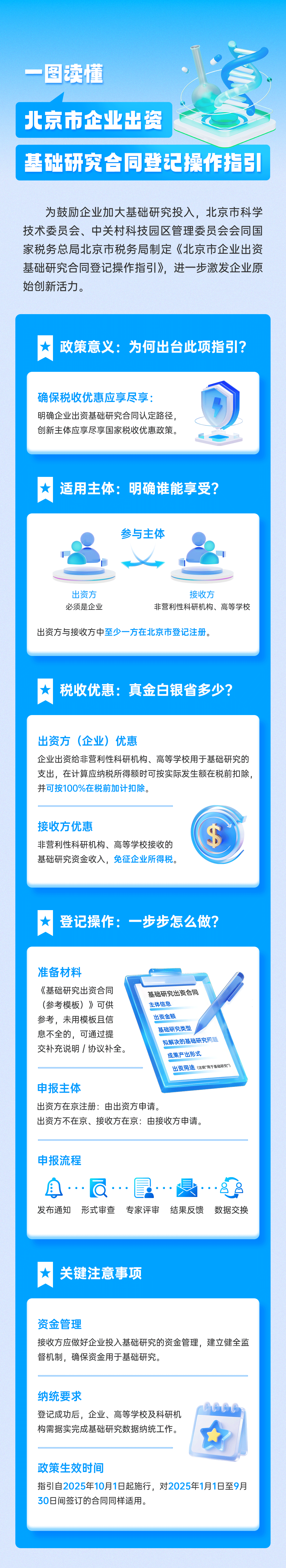 一图读懂：《北京市企业出资基础研究合同登记操作指引》
