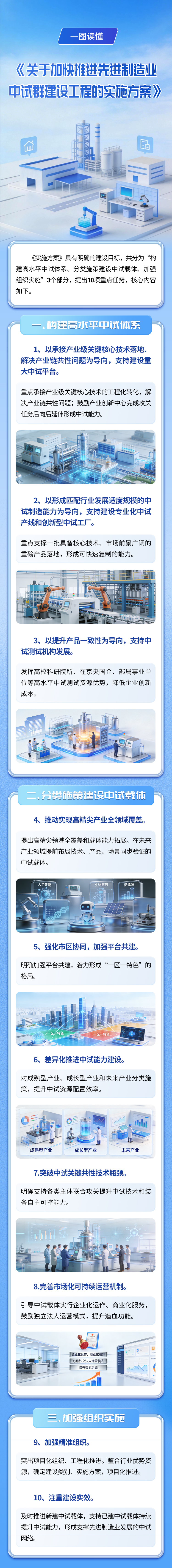 一图读懂《关于加快推进先进制造业中试群建设工程的实施方案》