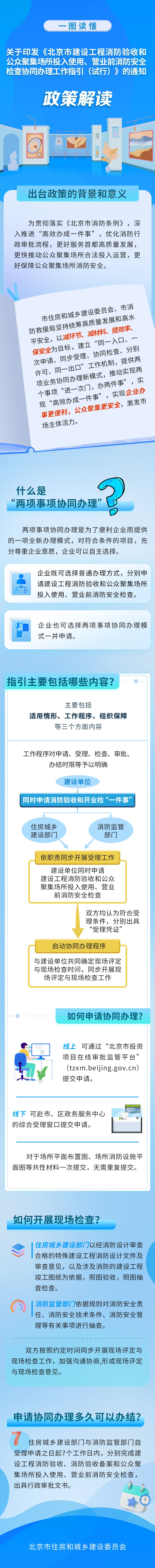 一图读懂：《北京市建设工程消防验收和公众聚集场所投入使用、营业前消防安全检查协同办理工作指引（试行）》