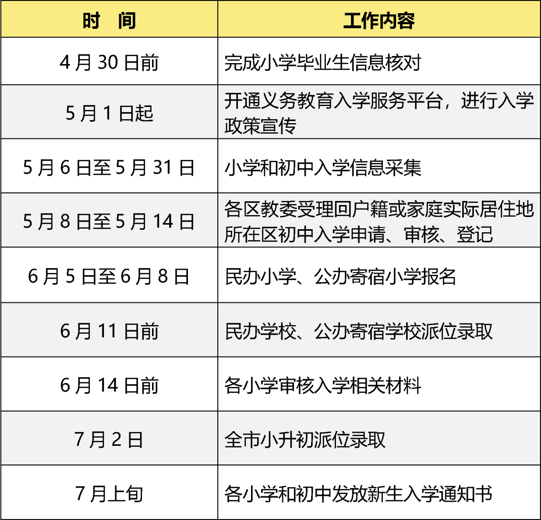2026年义务教育阶段入学工作时间安排表