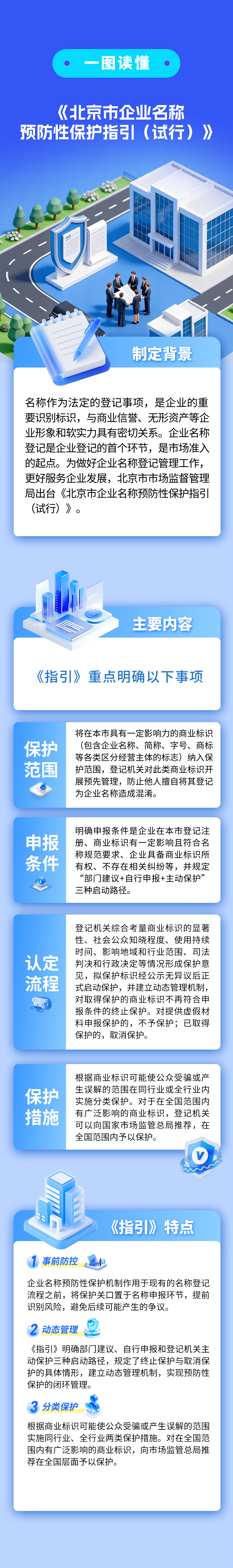 一图读懂 ：《北京市企业名称预防性保护指引（试行）》