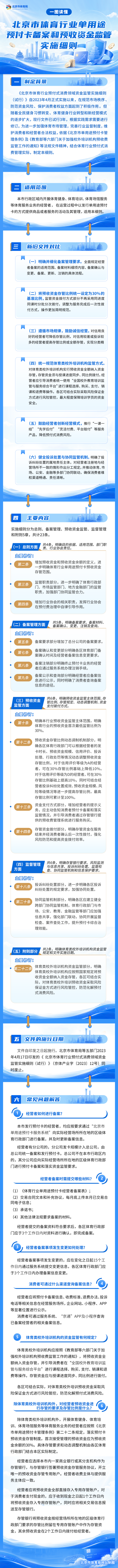 一图读懂《北京市体育行业单用途预付卡备案和预收资金监管实施细则》