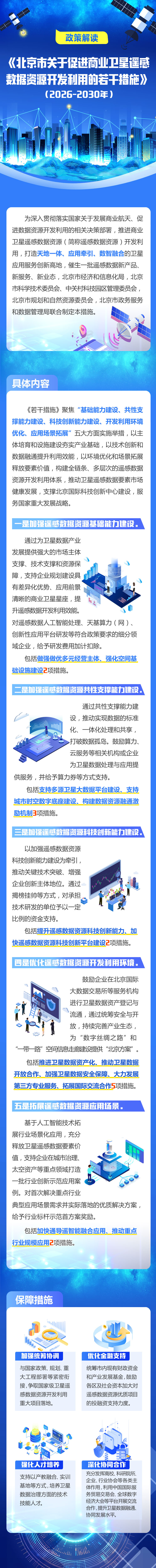 一图读懂《北京市关于促进商业卫星遥感数据资源开发利用的若干措施（2026-2030年）》