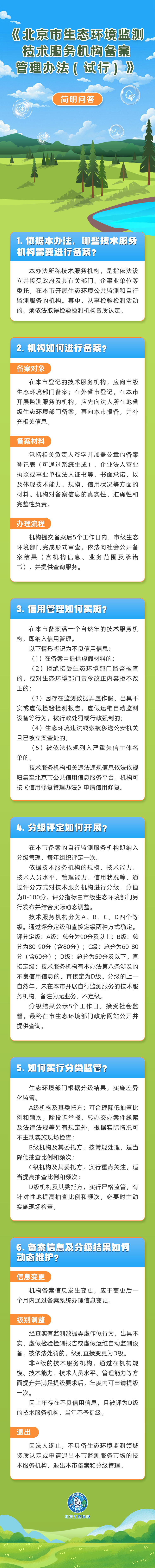 一图读懂、音频解读：北京市生态环境局关于印发《北京市生态环境监测技术服务机构备案管理办法（试行）》的通知