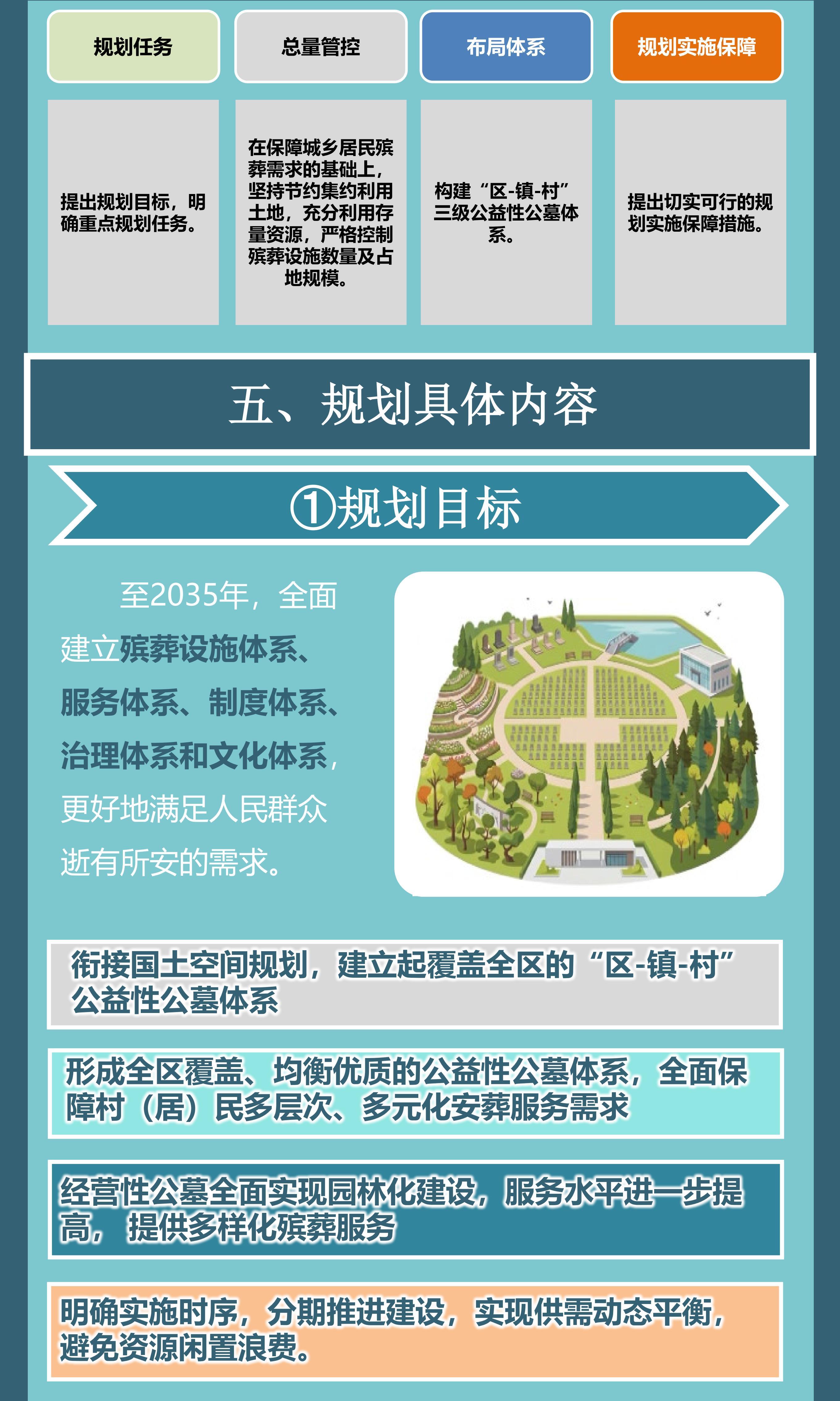 【图解】北京市丰台区殡葬设施专项规划3