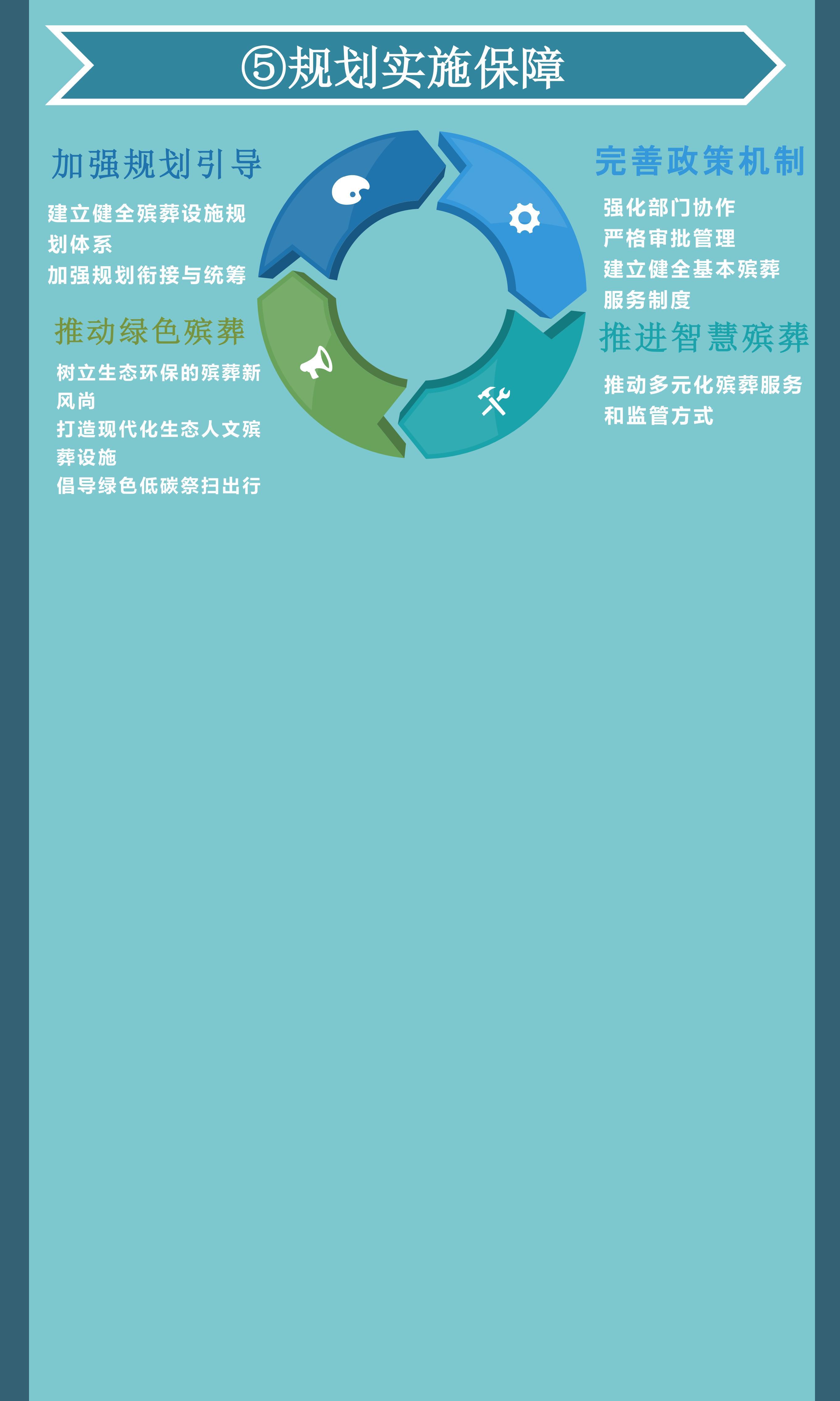 【图解】北京市丰台区殡葬设施专项规划6