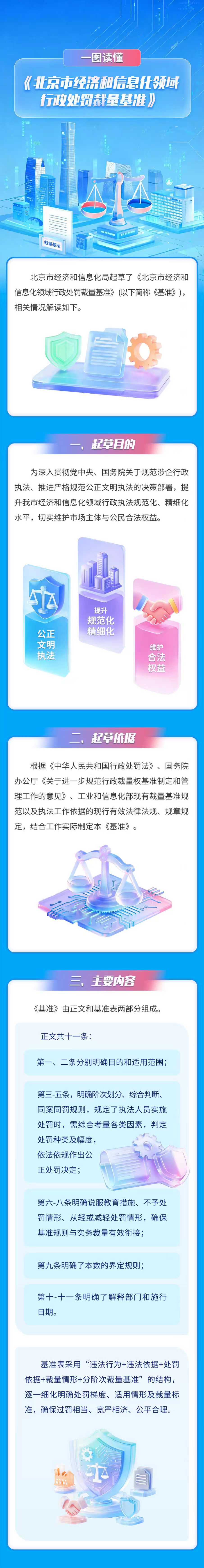 一图读懂《北京市经济和信息化领域行政处罚裁量基准》.jpg