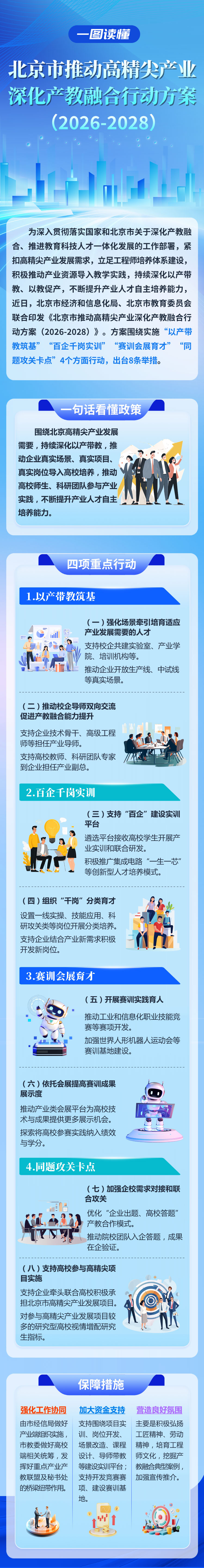 一图读懂《北京市推动高精尖产业深化产教融合行动方案（2026—2028年）》