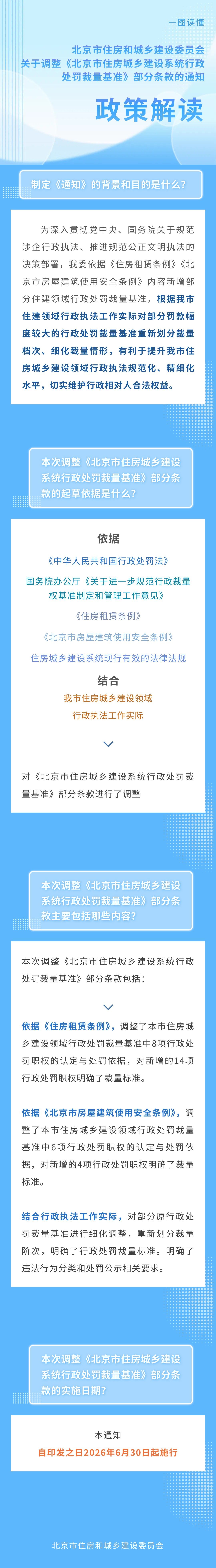 关于调整《北京市住房城乡建设系统行政处罚裁量基准》部分条款的通知