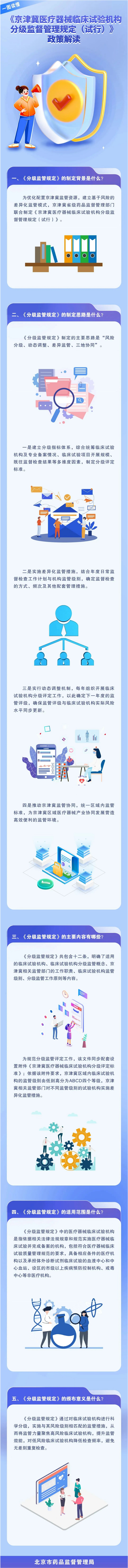 一图读懂：《京津冀医疗器械临床试验机构分级监督管理规定（试行）》政策解读