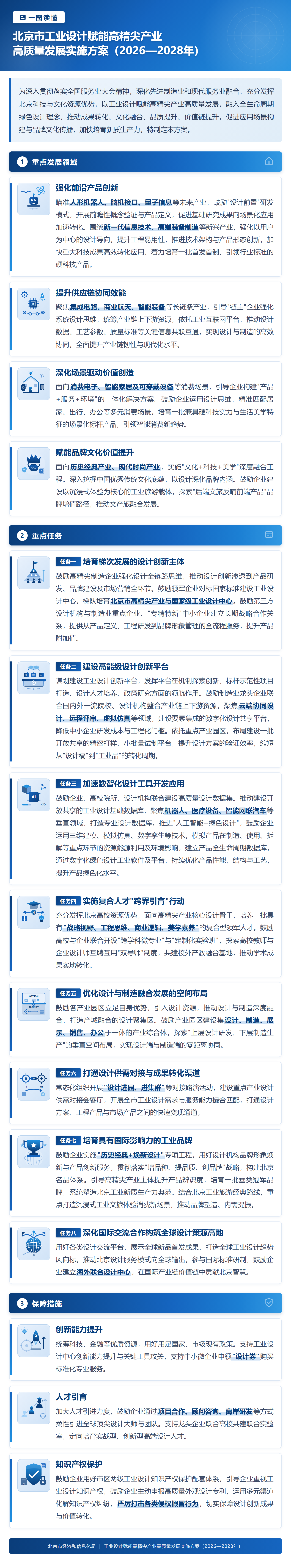 一图读懂《北京市工业设计赋能高精尖产业高质量发展实施方案（2026—2028年）》