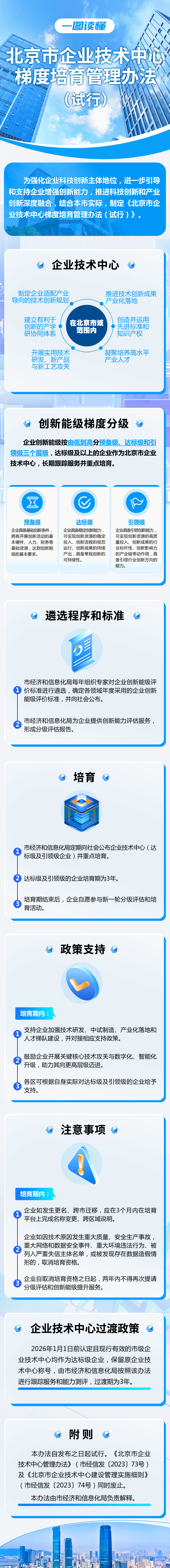 一图读懂《北京市企业技术中心梯度培育管理办法（试行）》
