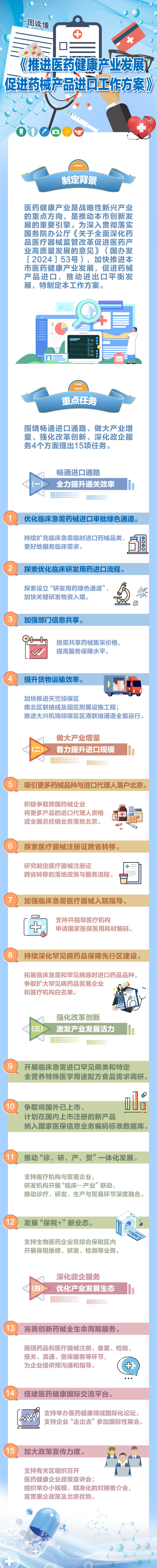 一图读懂：《推进医药健康产业发展促进药械产品进口工作方案》