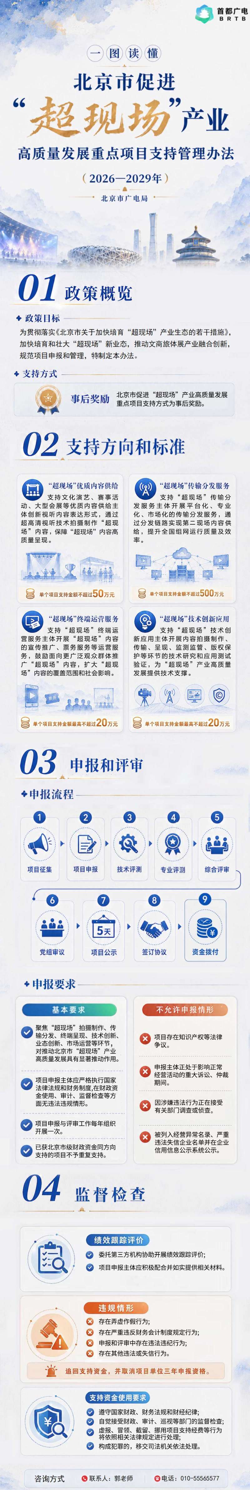 一图读懂：《北京市促进“超现场”产业高质量发展重点项目支持管理办法（2026-2029年）》