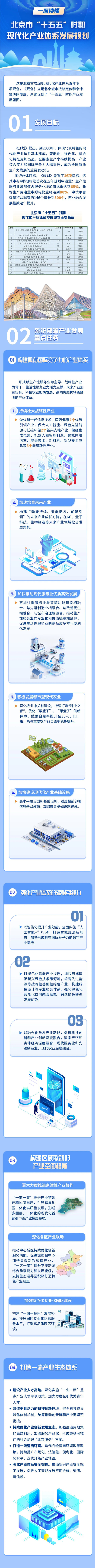 一图读懂《北京市“十五五”时期现代化产业体系发展规划》