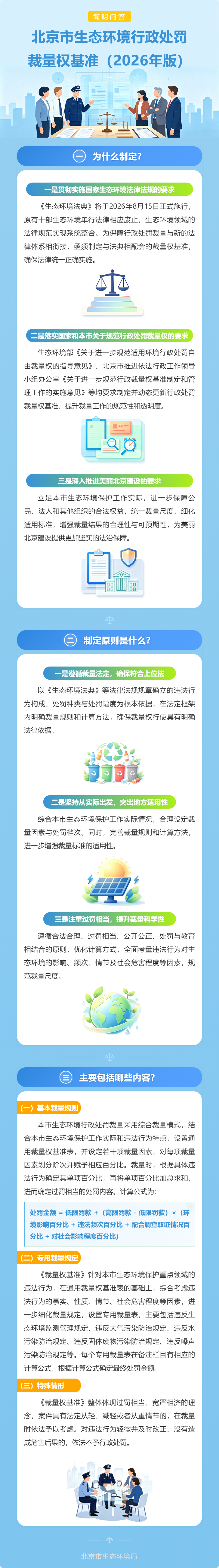 一图读懂、音频解读：北京市生态环境局关于印发《北京市生态环境行政处罚裁量权基准（2026 年版）》的通知
