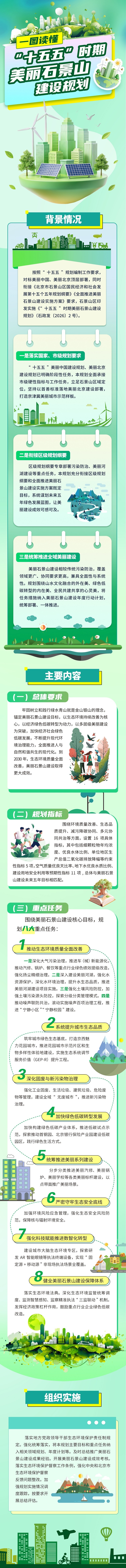 图解：“十五五”时期美丽石景山建设规划
