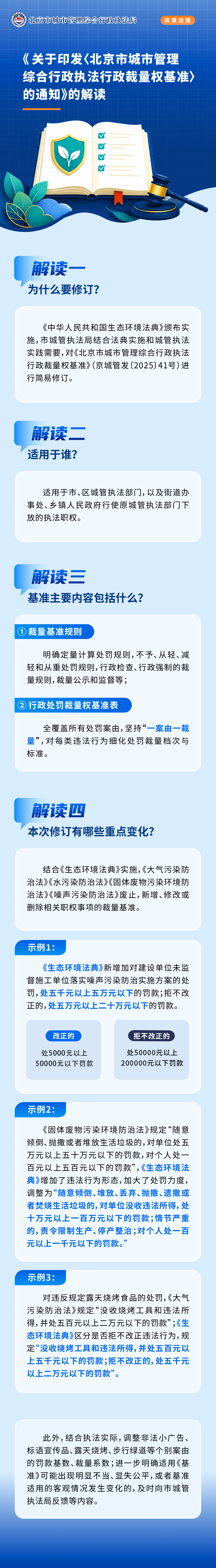 图解《关于印发〈北京市城市管理综合行政执法行政裁量权基准〉的通知》