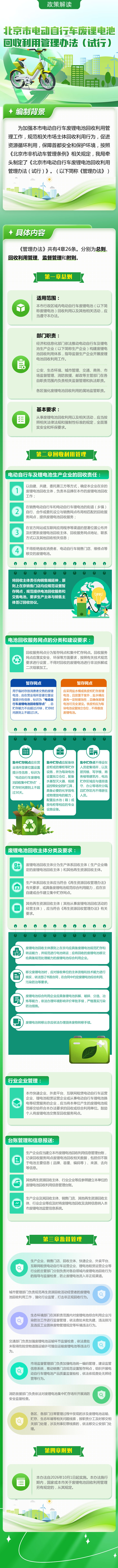 一图读懂《北京市电动自行车废锂电池回收利用管理办法（试行）》