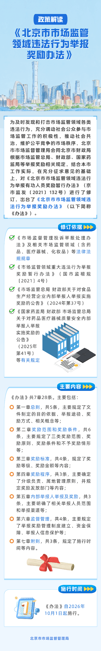 【图解】一图读懂 《北京市市场监管领域违法行为举报奖励办法》