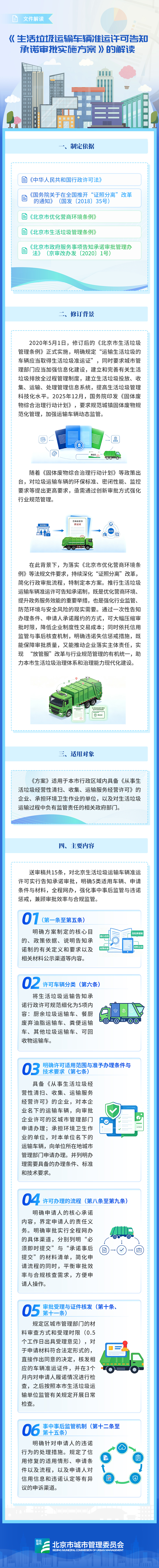文件图解——《北京市城市管理委员会关于印发〈生活垃圾运输车辆准运许可告知承诺审批实施方案〉的通知》的解读